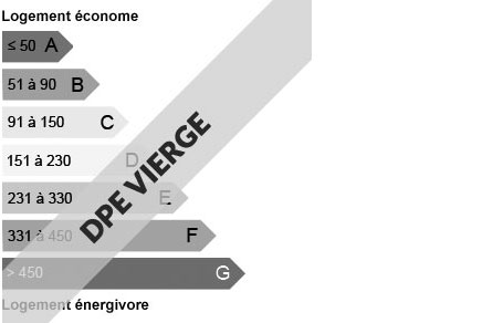 Villa_Montes_dpe_vierge